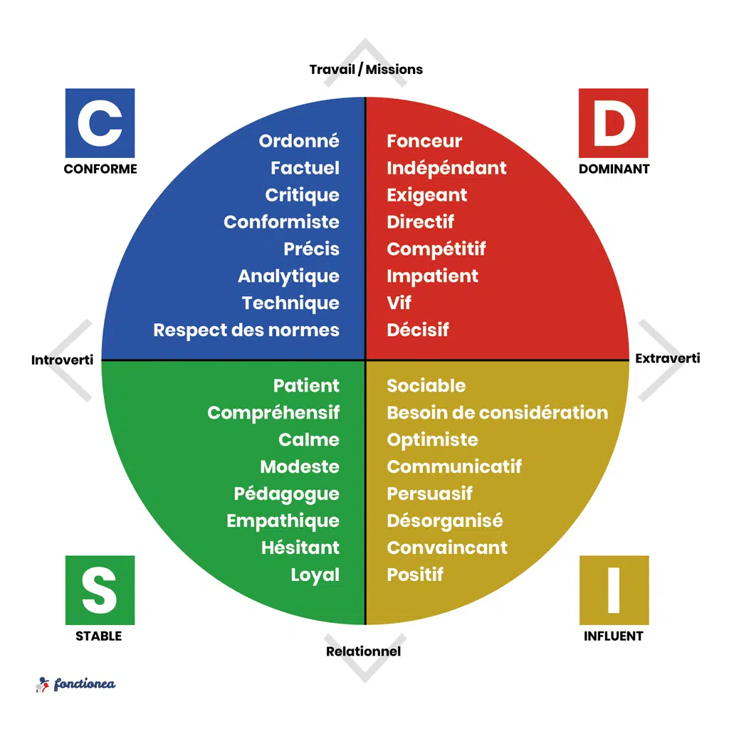 disc management couleurs