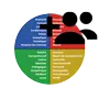 Formation DISC en présentiel